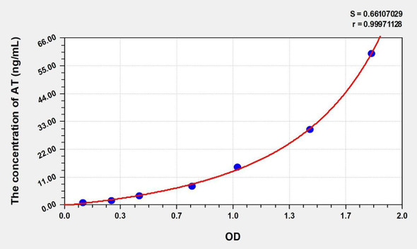 Mouse AT (Antithrombin) ELISA (Small Sample Volume) (AEKE09463)