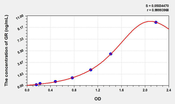 Rat GR (Glutathione Reductase) ELISA Kit (AEKE09496)