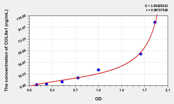Rat COL9a1 (Collagen Type IX Alpha 1) ELISA Kit (AEKE09498)