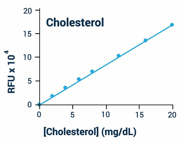 Cholesterol Assay Kit (BA0064)