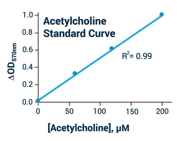 Acetylcholine Assay Kit (BA0069)