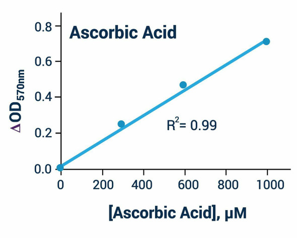 Ascorbic Acid Assay Kit (BA0077)