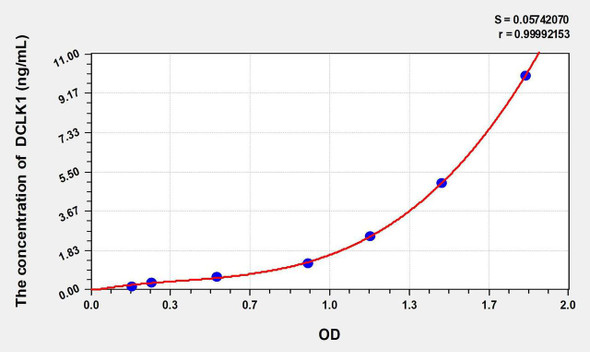 Mouse DCLK1 (Doublecortin Like Kinase 1) ELISA Kit (AEKE09798)