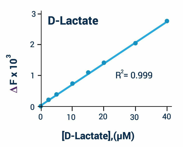 D-Lactate Assay Kit (Colorimetric) (BA0097)