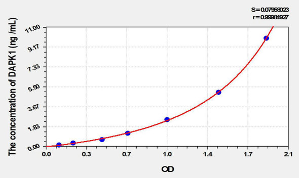 Mouse DAPK1 (Death Associated Protein Kinase 1) ELISA Kit (AEKE09964)