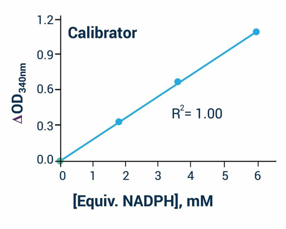 Glutathione Peroxidase Assay Kit (BA0117)