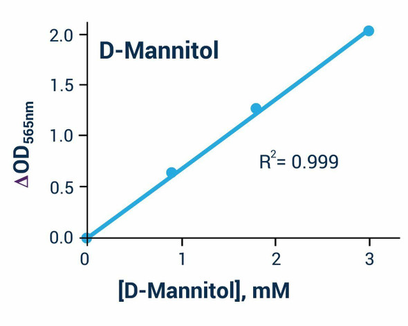 D- Mannitol Assay Kit (Colorimetric) (BA0133)