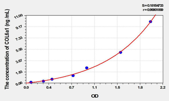 Rat COL6a1 (Collagen Type VI Alpha 1) ELISA Kit (AEKE10182)