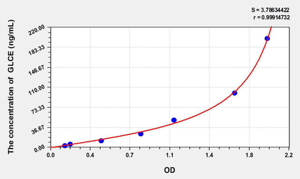 Rat GLCE (Glucuronic Acid Epimerase) ELISA Kit (AEKE10405)