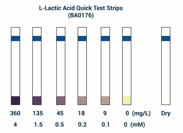 L-Lactic Acid Test Strips (BA0176)