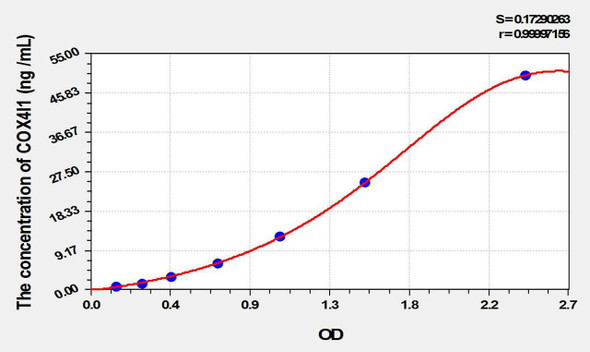 Rat COX4I1 (Cytochrome C Oxidase Subunit IV Isoform 1) ELISA Kit (AEKE10509)