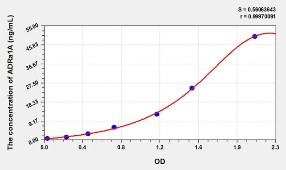 Rat ADRa1A (Adrenergic Receptor Alpha 1A) ELISA Kit (AEKE10538)