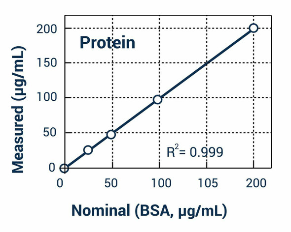 Total Protein Assay Kit (BA0174)