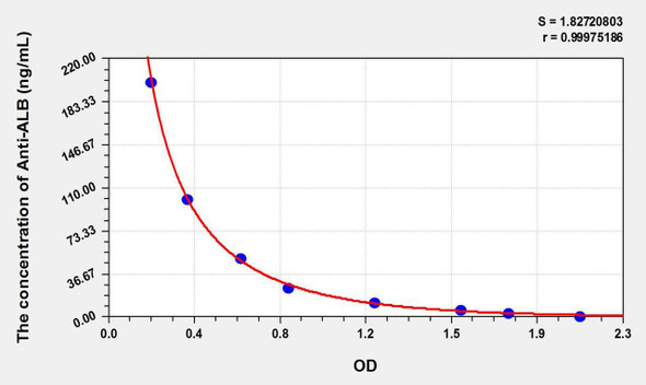 Human Anti-ALB (Anti-Albumin Antibody) ELISA Kit (AEKE10786)