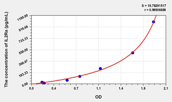 Bovine IL-2sRa/CD25 (Soluble Interleukin-2 Receptor alpha chain) ELISA Kit (AEKE10878)