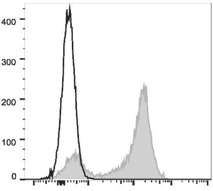 PE Anti-Human CD5 Antibody [UCHT2] (AGEL0189)