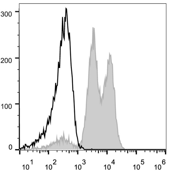 Human CD18 Monoclonal Antibody (PE Conjugated) [TS1/18.1.2.11](AGEL0242)