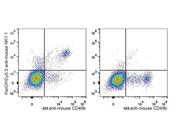 PerCP/Cyanine5.5 Anti-Mouse CD161/NK1.1 Antibody [PK136] (AGEL0482)