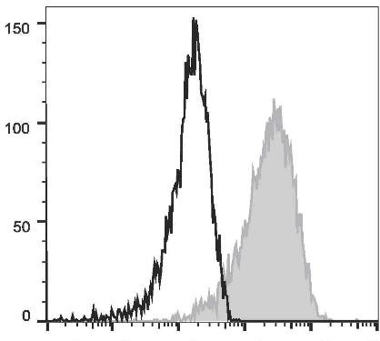 PE Anti-Human CD83 Antibody [HB15e] (AGEL0542)