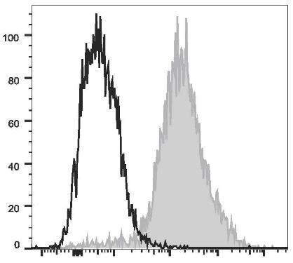PerCP/Cyanine5.5 Anti-Mouse F4/80 Antibody [CI:A3-1] (AGEL0564)