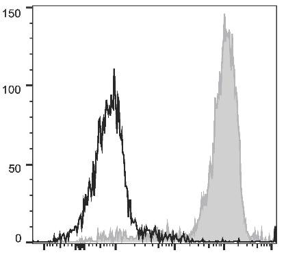 PE/Cyanine5.5 Anti-Human CD3 Antibody [OKT-3] (AGEL0604)