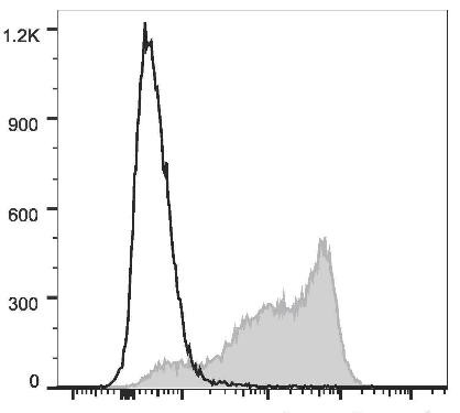 PE/Cyanine7 Anti-Mouse CD62L Antibody [Mel14] (AGEL0630)
