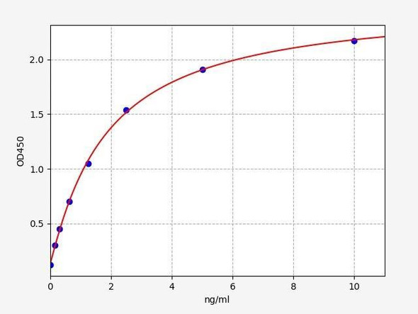 Mouse Organ Fibrosis ELISA Sampler Pack (SKGE0047)