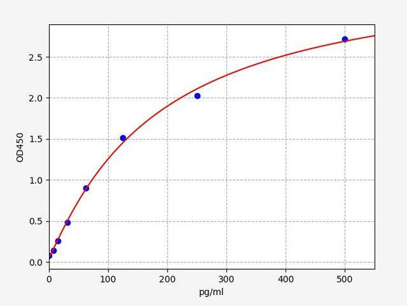 Hamster CSF (Colony-Stimulating Factor) ELISA Kit
