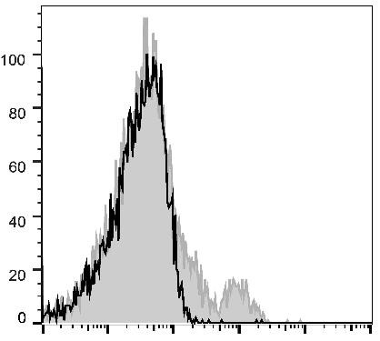 GenieFluor 647 Anti-Mouse CD122 Antibody [5H4] (AGEL0807)