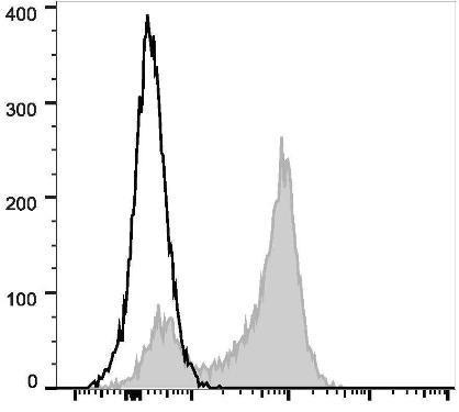 PerCP/Cyanine5.5 Anti-Human CD5 Antibody [UCHT2] (AGEL0893)