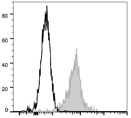 FITC Anti-Human CD11a Antibody [TS1/22.1.1.13] (AGEL0962)