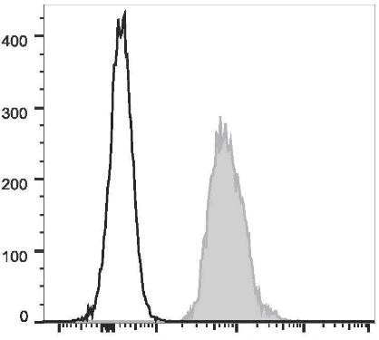 PE Anti-Human CD147 Antibody [HIM6] (AGEL0971)