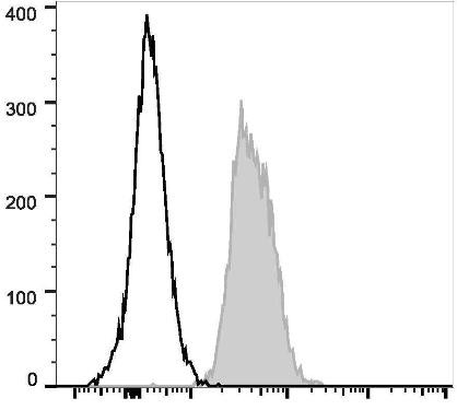 PerCP/Cyanine5.5 Anti-Human CD147 Antibody [HIM6] (AGEL0977)