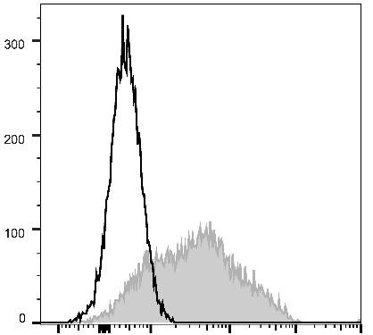 PerCP/Cyanine5.5 Anti-Human CD38 Antibody [HIT2] (AGEL0992)