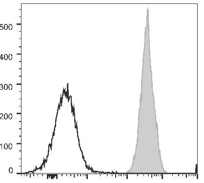 PerCP/Cyanine5.5 Anti-Human CD47 Antibody [CC2C6D4] (AGEL0998)