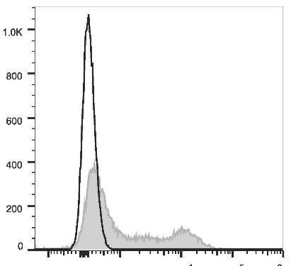 PE Anti-Human CD35 Antibody [E11] (AGEL1011)