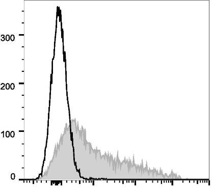 GenieFluor 647 Anti-Mouse CD106 Antibody [M/K-2.7] (AGEL1171)