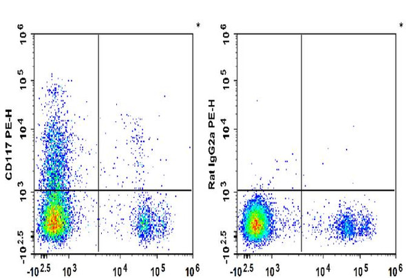 PE Anti-Mouse CD117 Antibody [2B8] (AGEL1186)