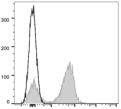 APC Anti-Mouse CD3Îµ Antibody [145-2C11] (AGEL1324)