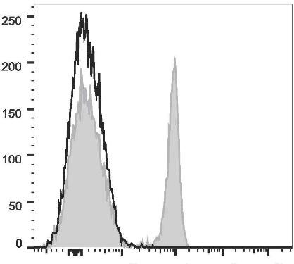 PE/Cyanine7 Anti-Human CD4 Antibody [RPA-T4] (AGEL1386)