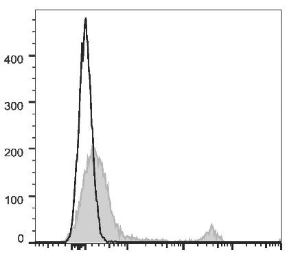 APC Anti-Mouse CD45R/B220 Antibody [RA3.3A 1/6.1] (AGEL1402)
