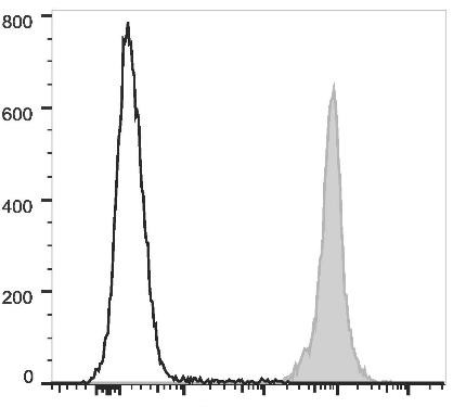 PE/Cyanine7 Anti-Mouse CD45.2 Antibody [104.2] (AGEL1530)