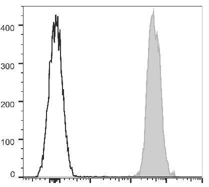GenieFluor 647 Anti-Mouse CD45.2 Antibody [104.2] (AGEL1534)
