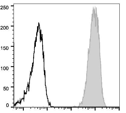 FITC Anti-Mouse CD45 Antibody [30-F11] (AGEL1657)