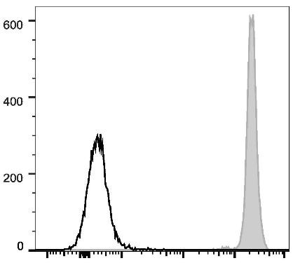 PE Anti-Human CD45 Antibody [HI30] (AGEL1678)