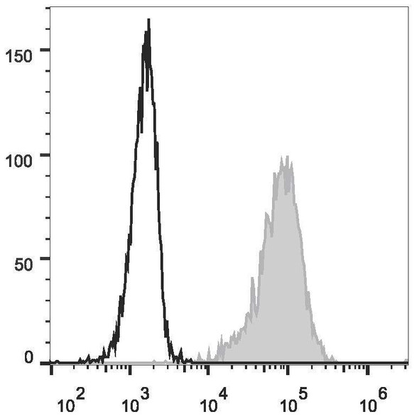 Human CD69 Monoclonal Antibody (FITC Conjugated) [FN50](AGEL1687)