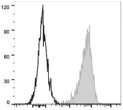 PE/Cyanine7 Anti-Human CD69 Antibody [FN50] (AGEL1691)