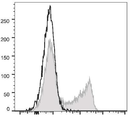 FITC Anti-Human CD45RO Antibody [UCHL1] (AGEL1696)