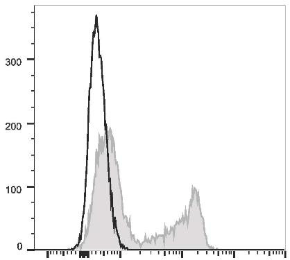 APC Anti-Human CD27 Antibody [O323] (AGEL1708)