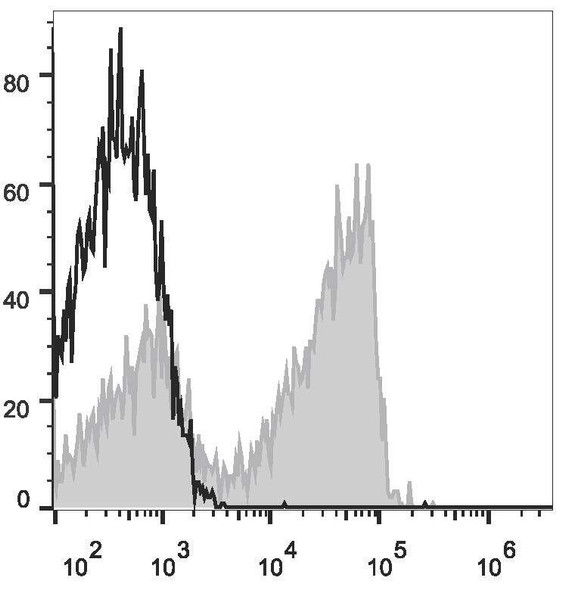 Human CD27 Monoclonal Antibody (AF647 Conjugated) [O323](AGEL1715)